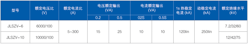 JLSZV-6参数.png